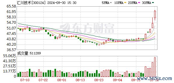 股票配资十倍网站 汇川技术：接受工银瑞信基金共调研