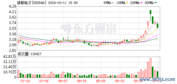 在线杠杆开户 新联电子（002546.SZ）：公司用电信息采集系统产品部分功能可应用于虚拟电厂