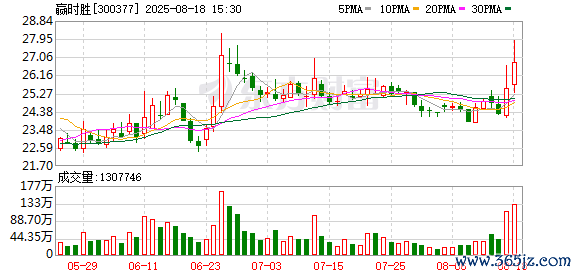 线上配资门户网 赢时胜11月5日龙虎榜数据