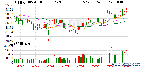 在线期货配资公司 瑞迪智驱龙虎榜数据(11月5日)